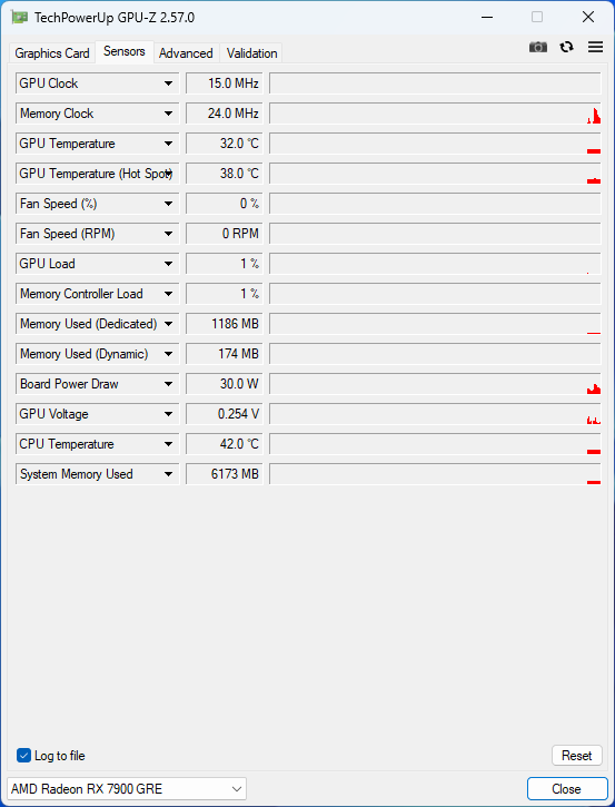 Test Sapphire Nitro+ AMD Radeon 7900 GRE: Skvělá záplata na díru v nabídce AMD