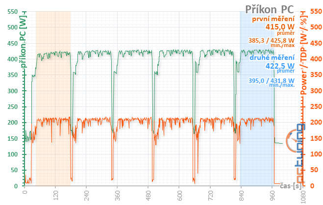 Sapphire Nitro+ RX 5700 XT: jasná volba za dobrou cenu