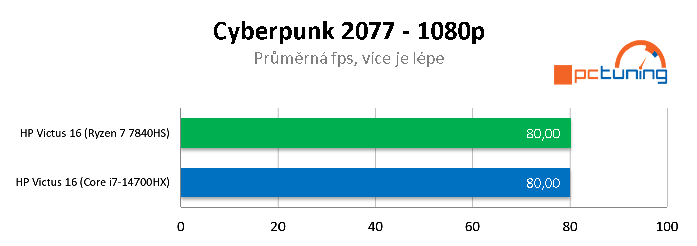 Test HP Victus 16 (model 2024): Procesor AMD versus Intel v noteboocích s RTX 4060