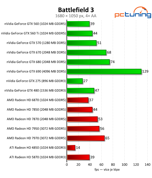 Velký test 27 grafik — výsledky výkonných modelů