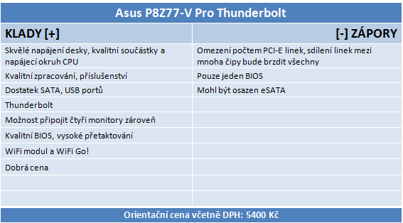  Asus P8Z77-V PRO Thunderbolt – solidní univerzální deska