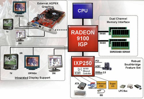 ASUS P4R800 - nejvýkonnější grafika na palubě?