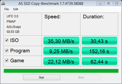 Test: třináct 64GB USB 3.0 flashdisků s cenou do 1000 Kč