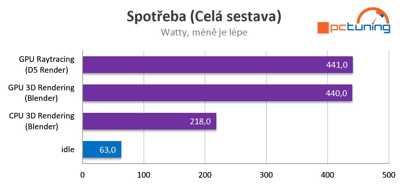 CZC.Gaming King GC212 Creativ PC: Výkonná sestava pro tvůrce obsahu 