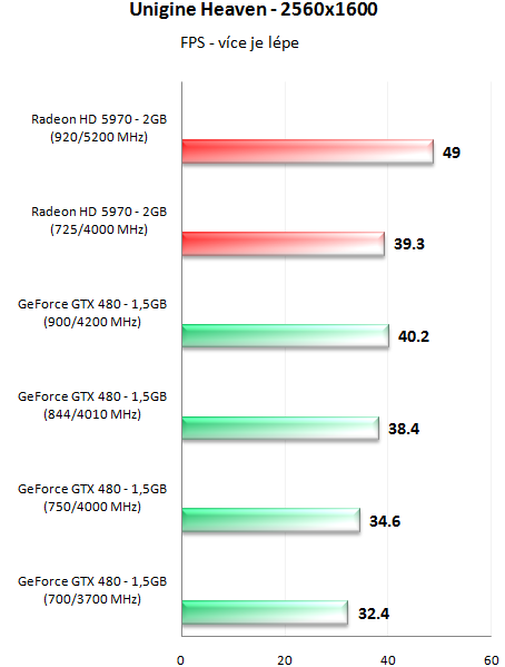 MSI GeForce GTX 480 Lightning – luxusně vymazlená Fermi