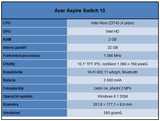 Acer Aspire Switch 10 a Lenovo Miix 2 10: s Win 8.1 pod 10 tisíc