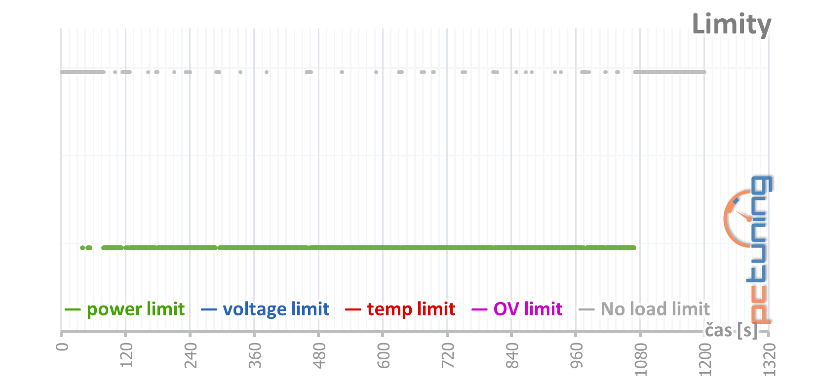 KFA2 GeForce RTX 2070 Super EX (1-Click OC) v testu