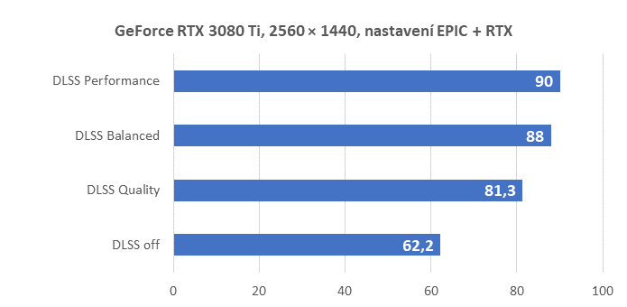 Icarus: Nvidia DLSS 2.3 a RTXGI v plné parádě