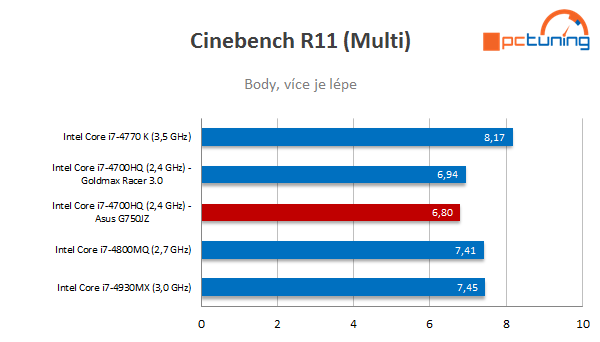 Notebook Asus G750JZ – monstrum s GeForce GTX 880M