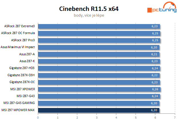 MSI Z97 MPOWER MAX AC: s Intel Z97 pro Haswell Refresh