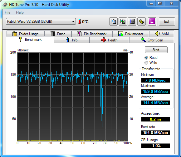 Kingston Now V a Patriot Warp — je libo SSD za lidovku?