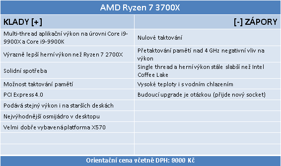 Test AMD Ryzen 7 3700X: nejvýhodnější osmijádro pro PC