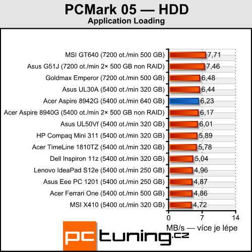 Acer Aspire 8942G — ohromná úhlopříčka a Radeon  HD 5850