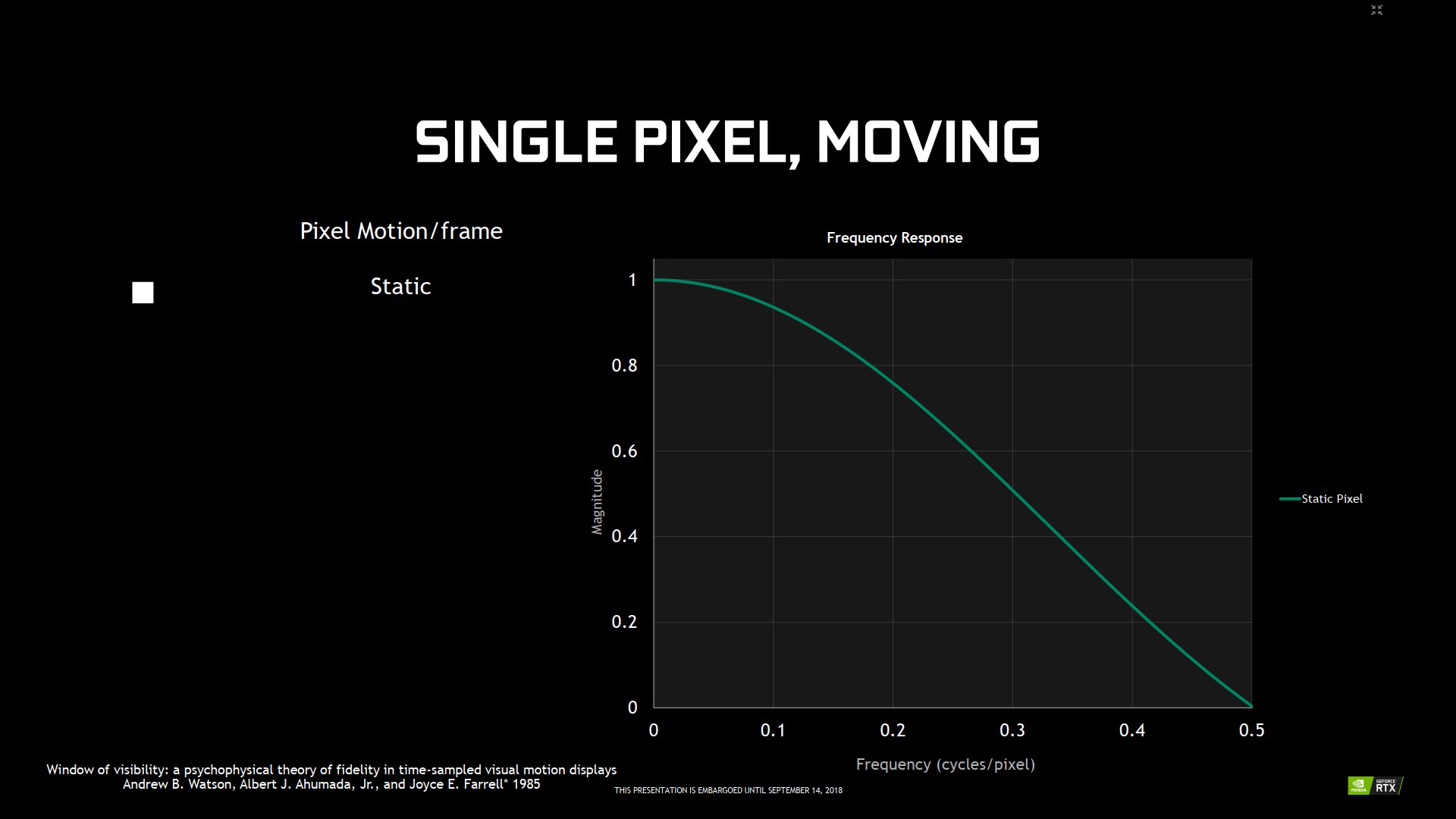 Nvidia Turing: nové technologie pro chytřejší rendering