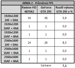 EVGA GeForce GTX 295 - Duální GeForce na jednom PCB