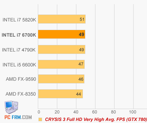 Na web unikly první výsledky benchmarků procesorů z připravované rodiny "Skylake"