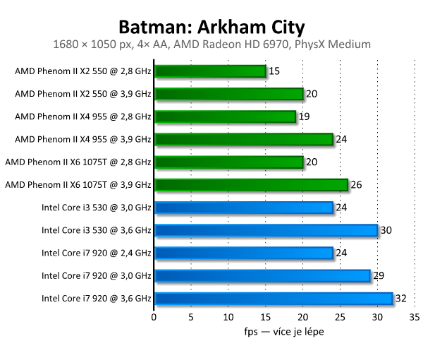 Batman: Arkham City — podívejte se na PhysX a DX11 v akci