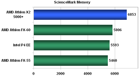 AMD AM2: tichá (r)evoluce - nová platforma v akci