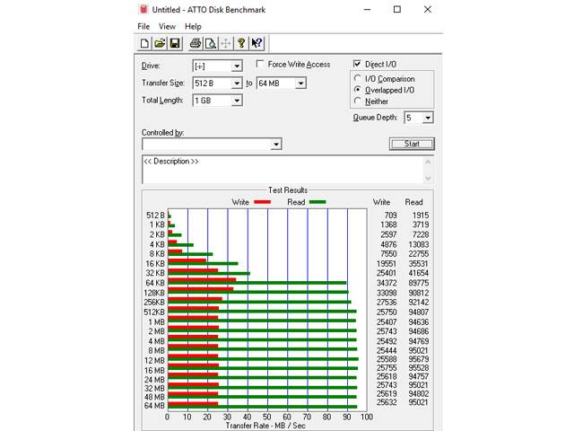 ATTO Disk Benchmark druhý test