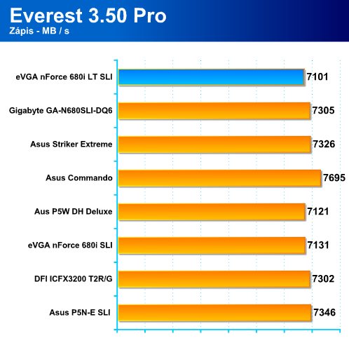 (eVGA) nForce 680i LT SLI - téměř high-end pro Intel