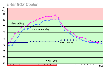 Nexus PHT-3600: extratiché chlazení Pentií4