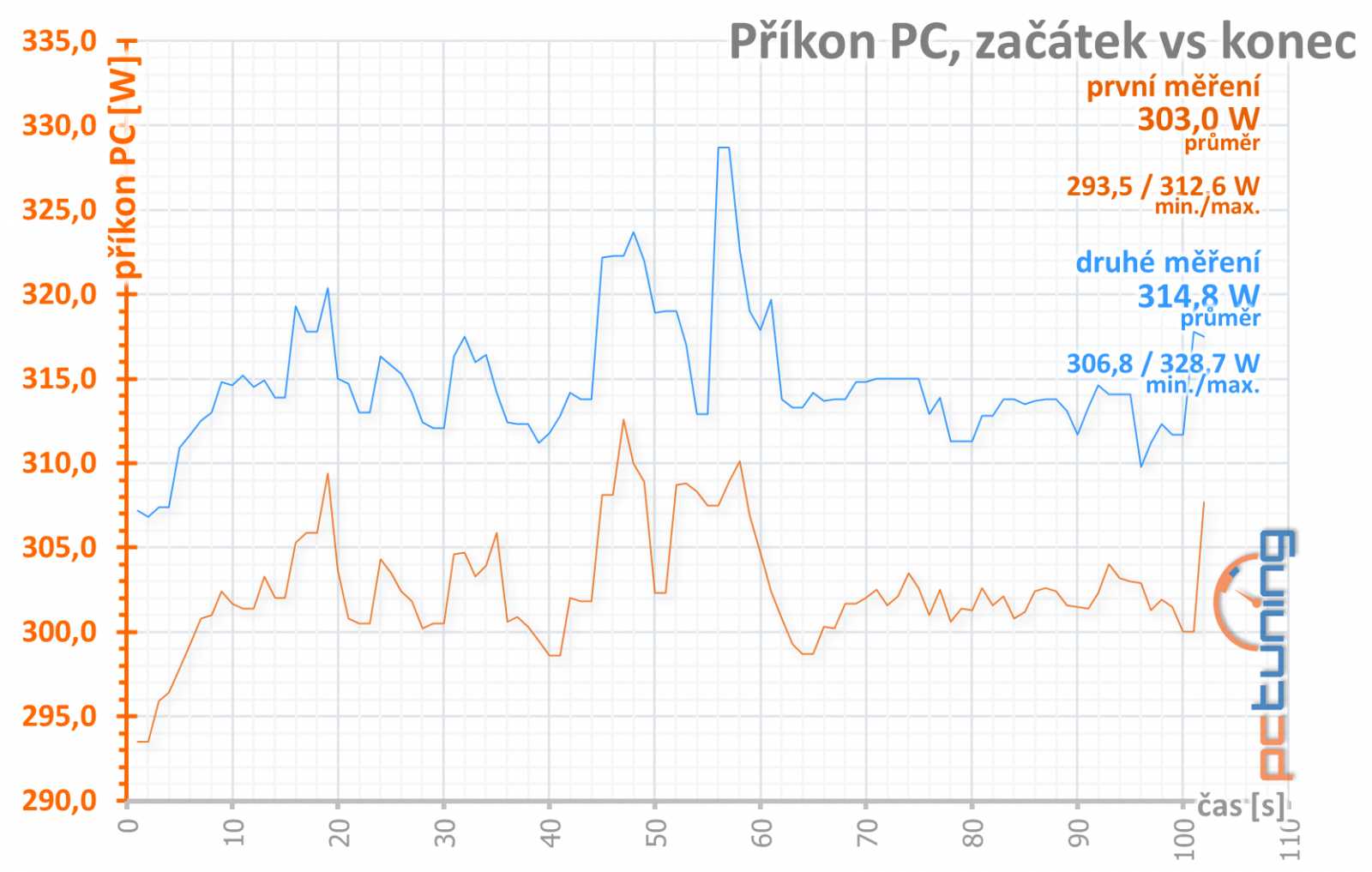 Asus ROG Strix GeForce RTX 2060 O6G Gaming v testu 