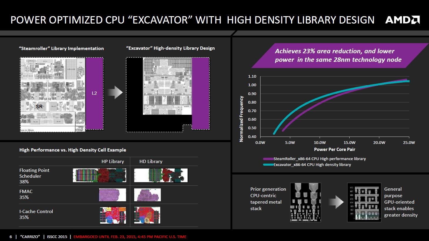 AMD Excavator: úspornější, menší a efektivnější