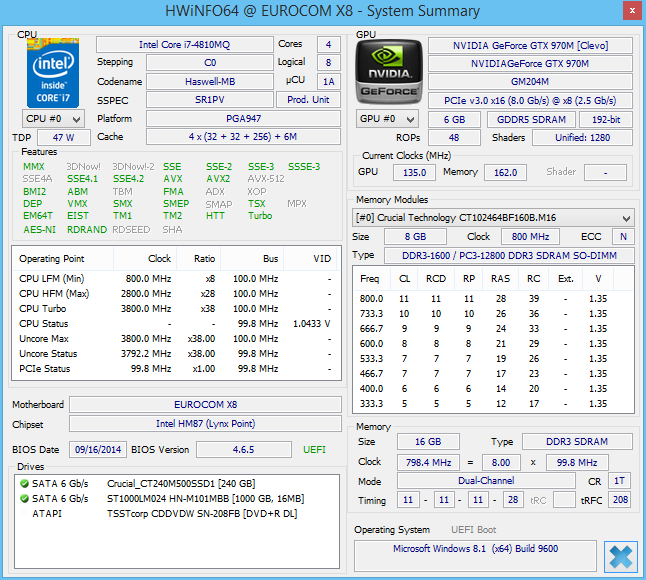 Goldmax Eurocom X7: herné monštrum s GTX 970M v SLI