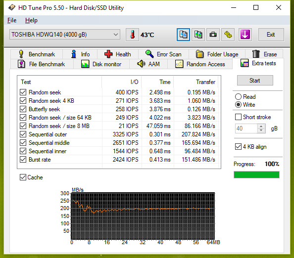 Test pěti 3TB a 4TB pevných disků: jak si vedou současné HDD