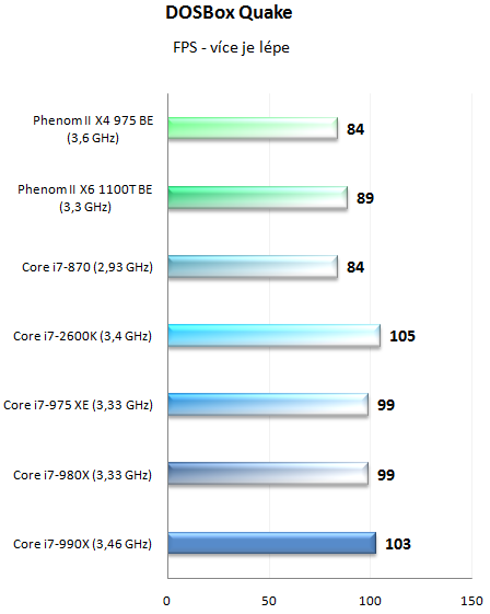  Intel Core i7-990X v testu – nejvýkonnější šestijádro planety