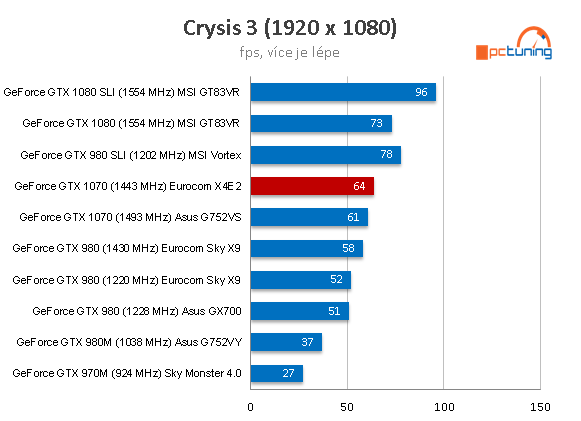 Notebook Eurocom Sky X4E2 – 4K dělo s i7-6700K a GTX 1070