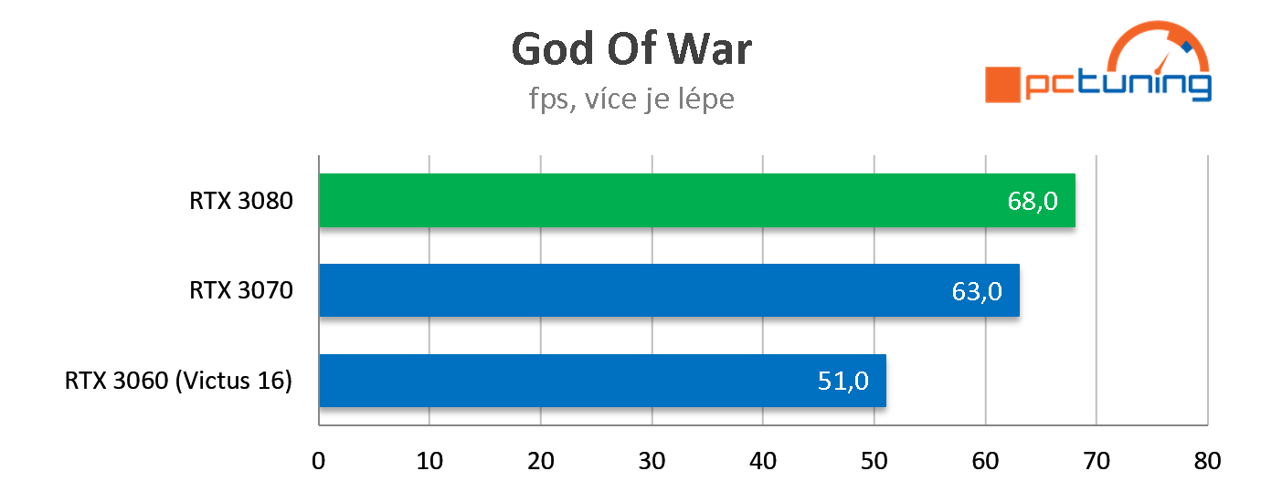 HP Victus 16: Dostupný herní laptop s NVIDIA GeForce RTX 3060 a Ryzenem