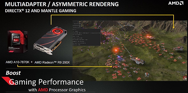 AMD A10-7870K Godavari = refresh Kaveri 