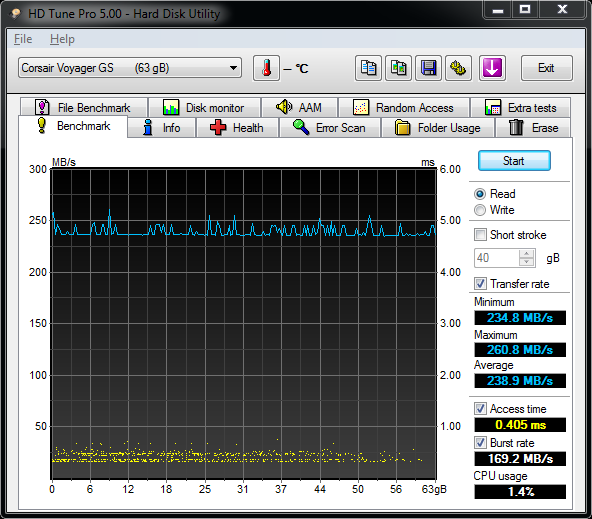 Velký srovnávací test USB 3.0 flash disků s kapacitou 64 GB