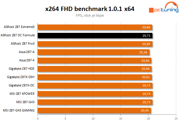 ASRock Z87 Formula OC – první deska s OLED displejem