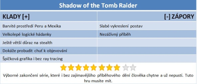 Shadow of the Tomb Raider: Lara na svém vrcholu 