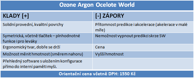 Ozone Argon Ocelote World: laserová symetrická herní myš 