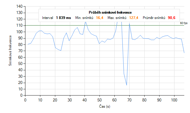 MSI GT70 s GTX 780M – mobilní Haswell v praxi