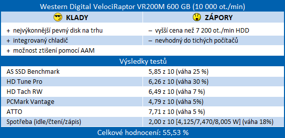 Velký test SSD disků – přehled patnácti 60-80GB modelů