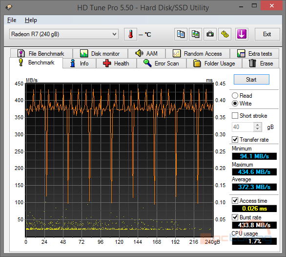 Velký test: 7× SSD i s novým AMD Radeon R7 SSD 240 GB