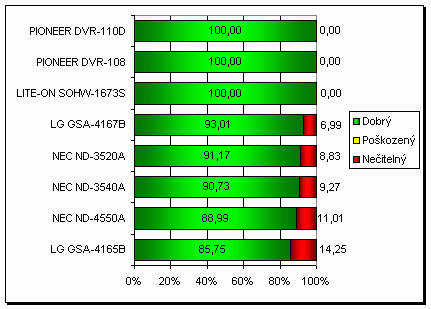 NEC ND-4550A s podporou zápisu na DVD-RAM