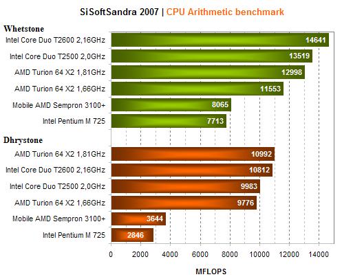 Prestigio MiniPC MP915 - drobeček ve stylu Mac mini