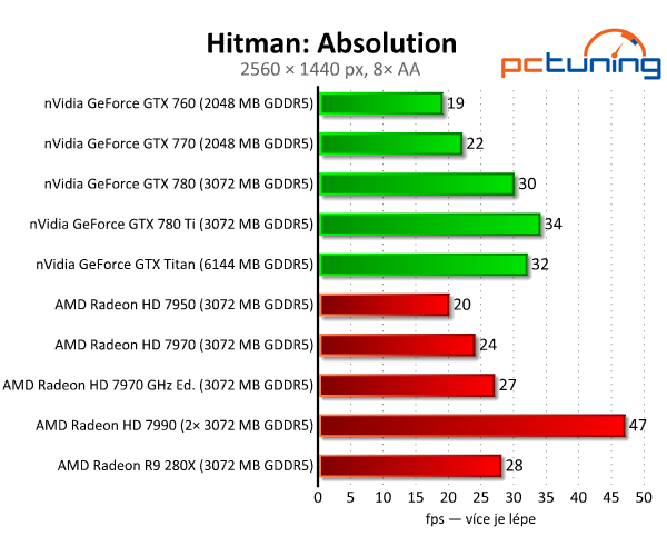 nVidia GeForce GTX 780 Ti — výkonnější než Titan