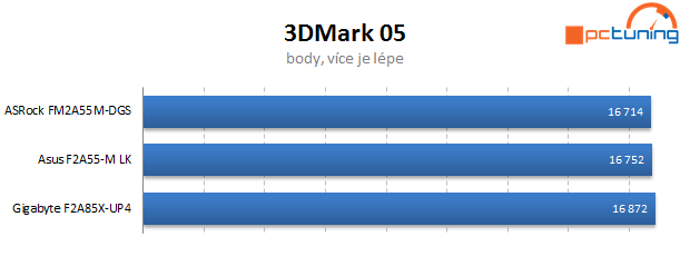 Duel levných microATX základních desek s čipsetem A55