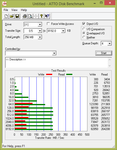 Test: sedm 64GB USB 3.0 flashdisků s cenou nad 1000 Kč