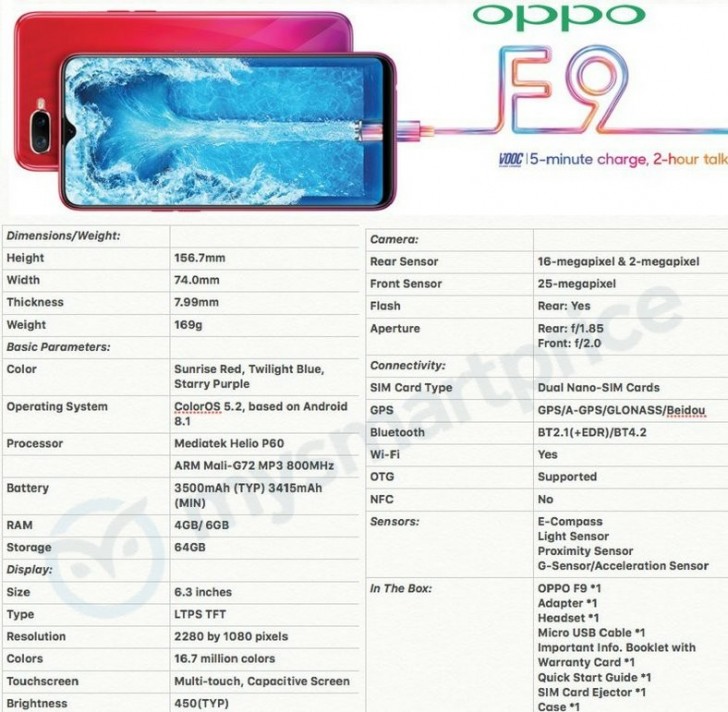 Známe specifikace Oppo F9, bude mít Helio P60 a 25Mpx selfie fotoaparát