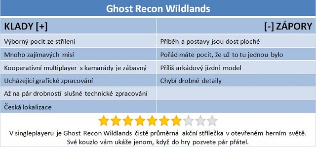 Ghost Recon Wildlands: na kokain s partou přátel 