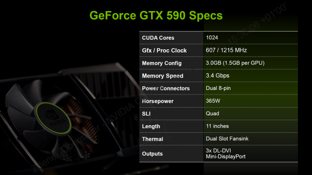 Nvidia GeForce GTX 590 – test vyzyvatele Radeonu HD 6990