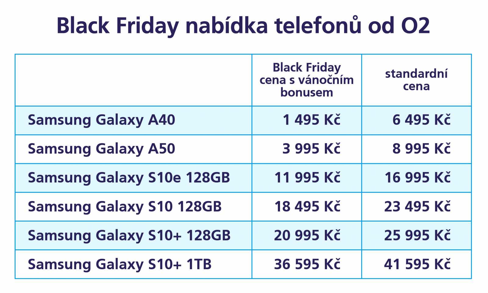 O2 v rámci Black Friday navyšuje vánoční bonus na telefony Samsung až na pět tisíc korun