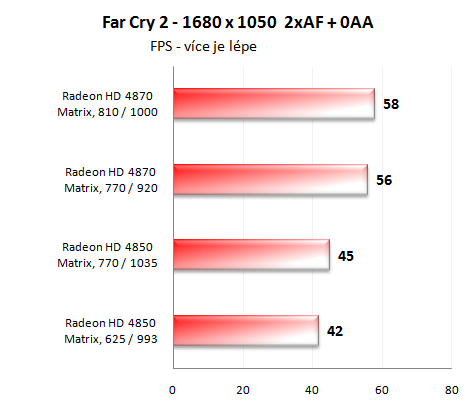 Asus Matrix série - Radeony jak mají být